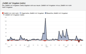 Dislikes Januar 2015
