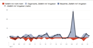 Und auch ein herzliches Dankeschön an unseren radikalen Tierrechtler, der jeden Tag bei uns vorbeischaut und unsere Artikel liest Oktober 2015 ;-)
