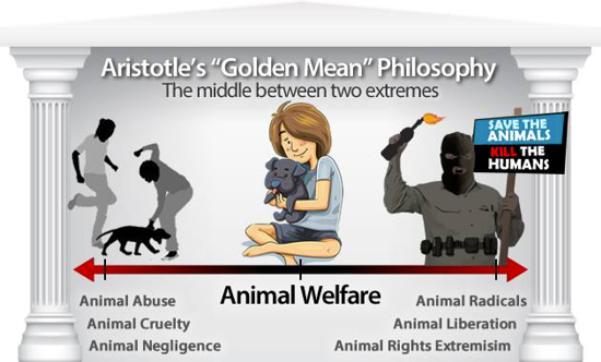 Bild-Quelle: National Animal Interest Alliance - The difference between Animal Rights & Animal Welfare - URL: http://www.naiaonline.org/articles/article/what-is-animal-welfare-and-why-is-it-important