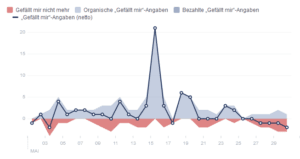 Und auch ein herzliches Dankeschön an alle unsere radikalen Tierrechtler, die jeden Tag bei uns vorbeischaut und unsere Artikel lesen Mai 2016