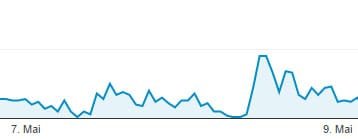 Screenshot Google Analytics 07 - 09 Mai 2017 von gerati.de