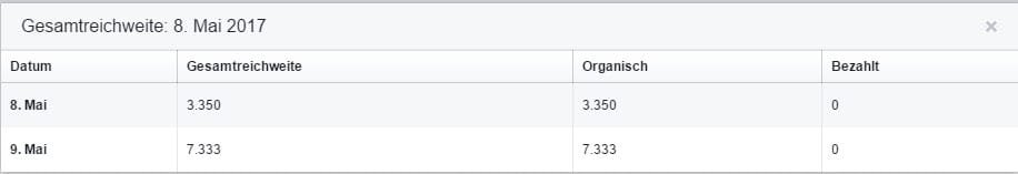 Screenshot Facebook Seite PeTA - Nein Danke Gesamtreichweite für die letzten beiden Tage