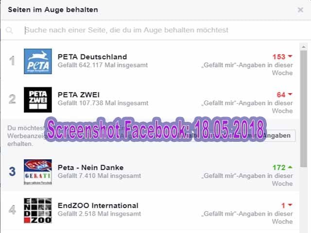 Mit PeTA geht es nachweislich rapide bergab!